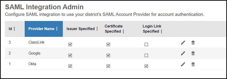 SAML Integration Admin page.